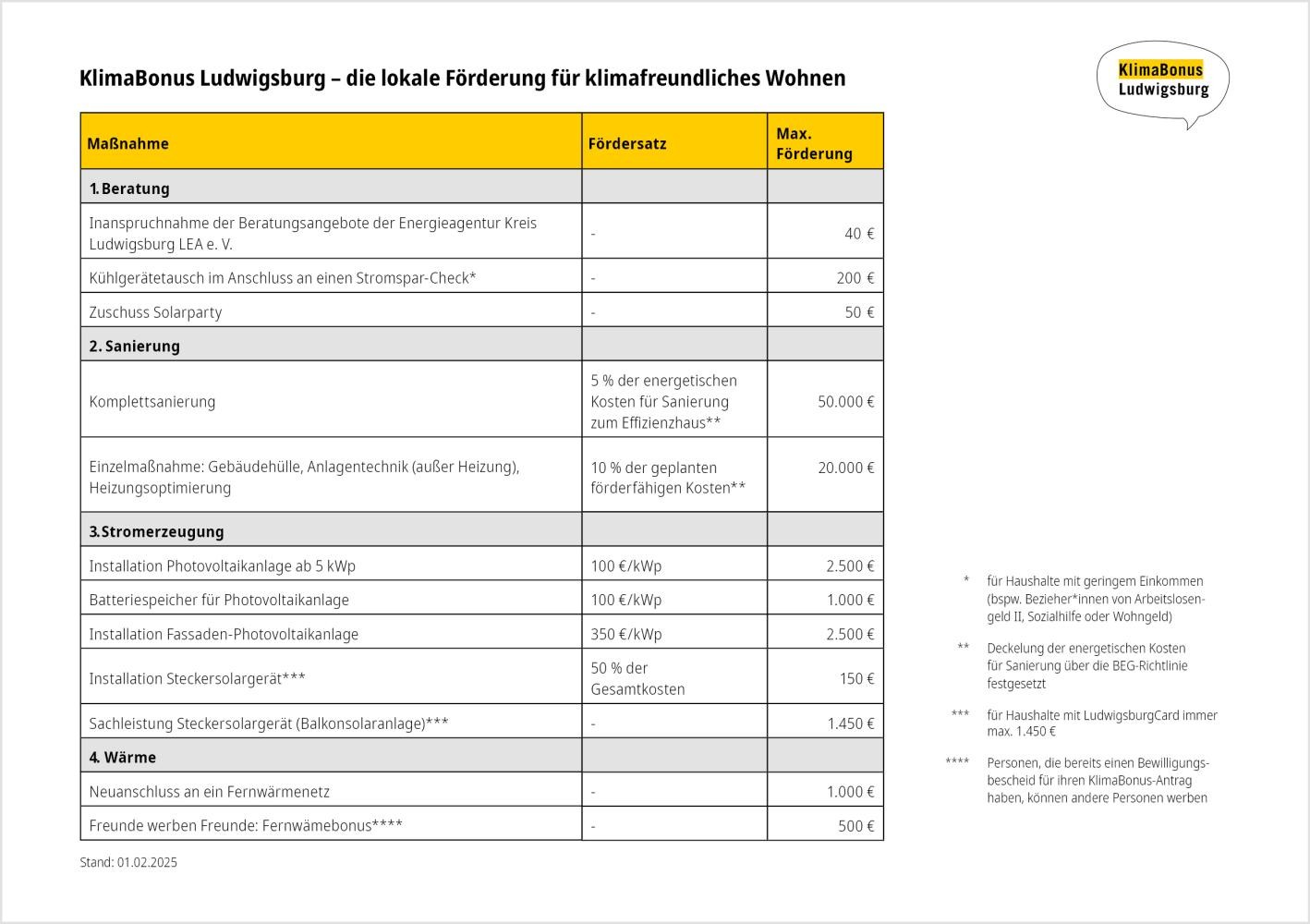 Übersichstabelle KlimaBonus Ludwigsburg Übersichstabelle KlimaBonus Ludwigsburg