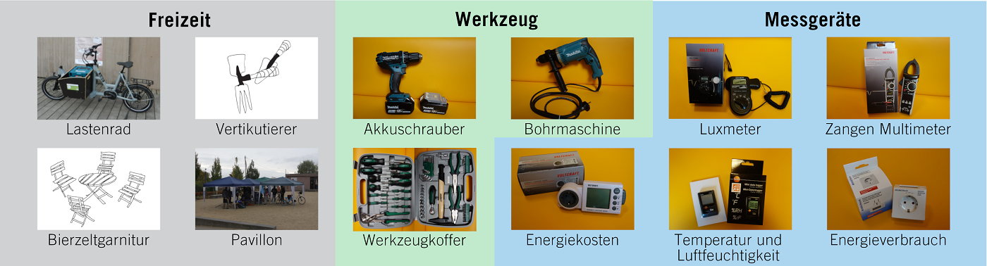 Leihstation Bilder oder Zeichnungen der Geräte zur Ausleihe