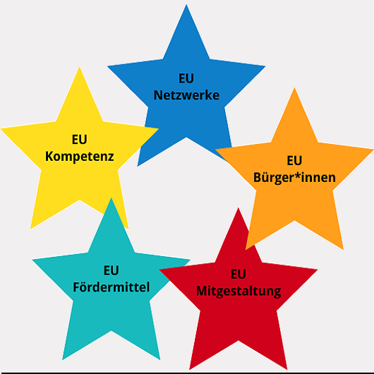 5 Stern in verschiedenen Farben