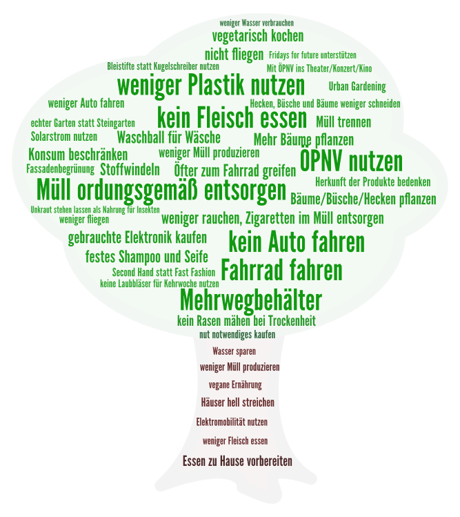 Baum der Inspiration