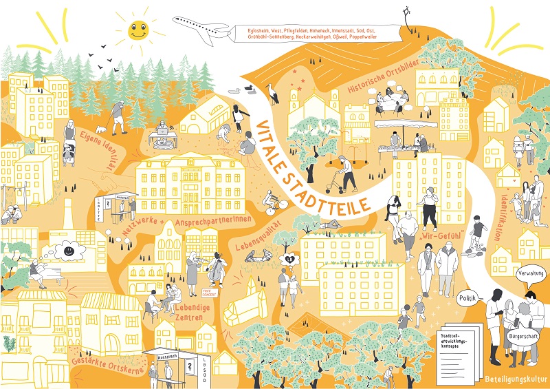 Wimmelbild vitale Stadtteile